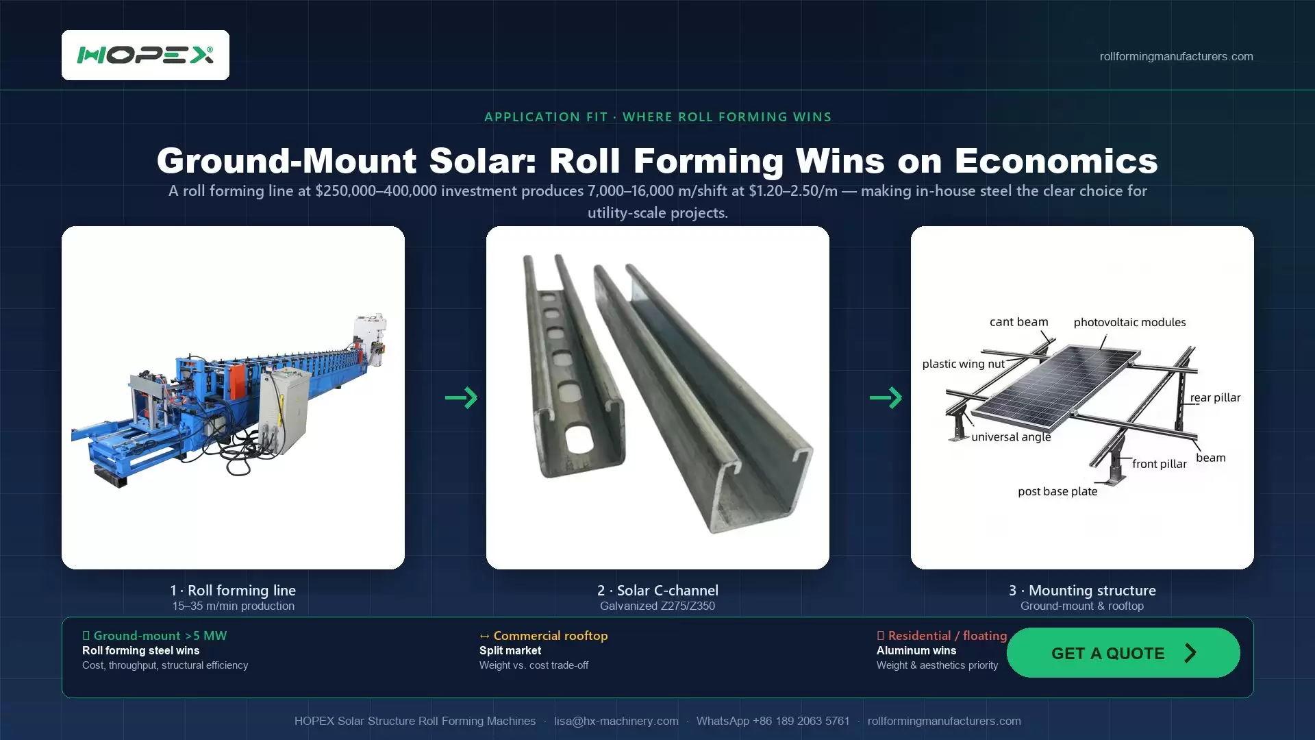 Solar Structure Roll Forming vs Aluminum Extrusion: Which Method Wins at Scale? | HOPEX
